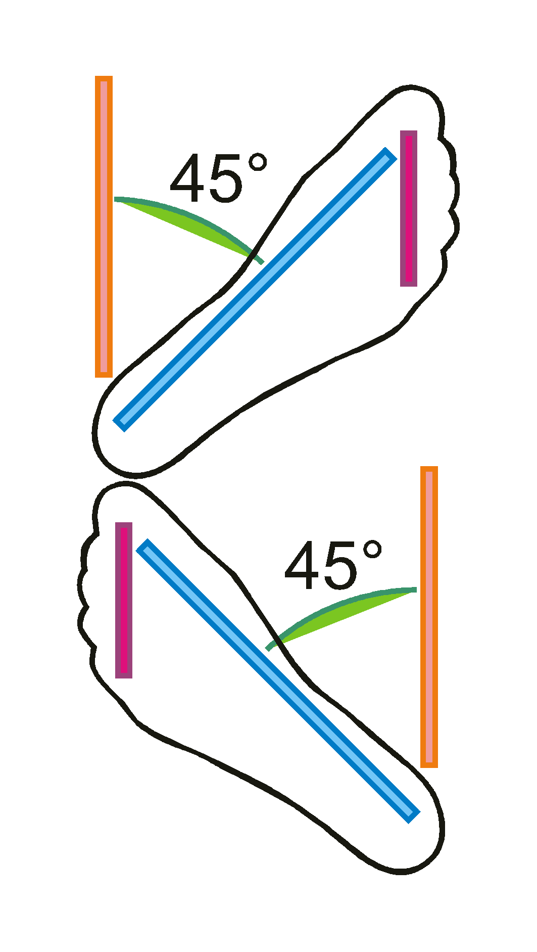 Crossed Position