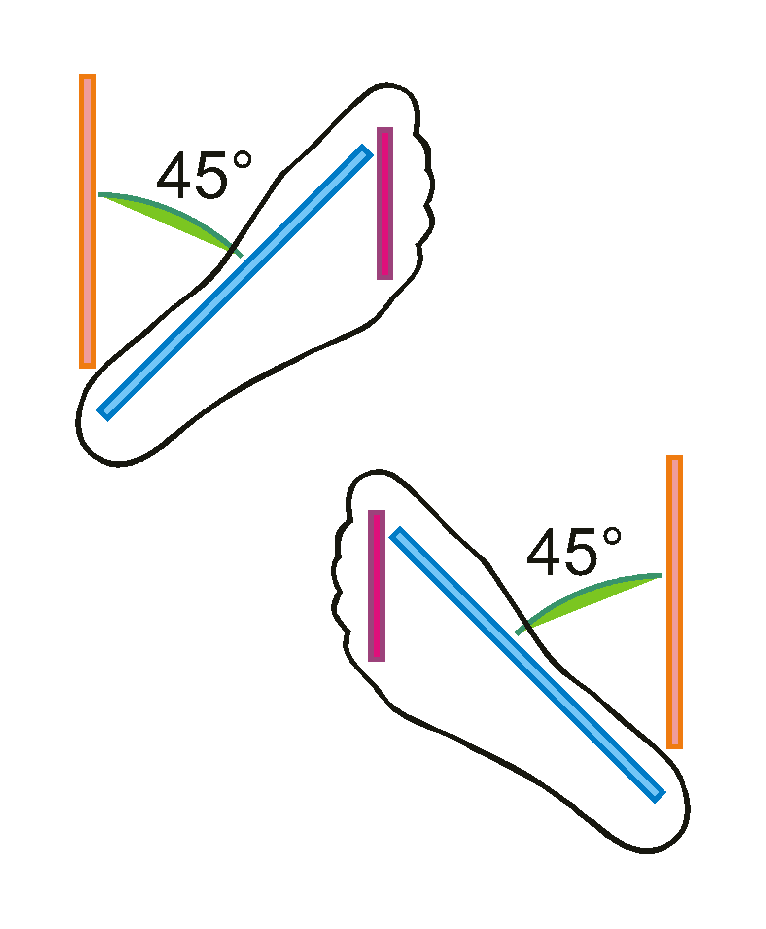 Crossed Position - Wettkampf