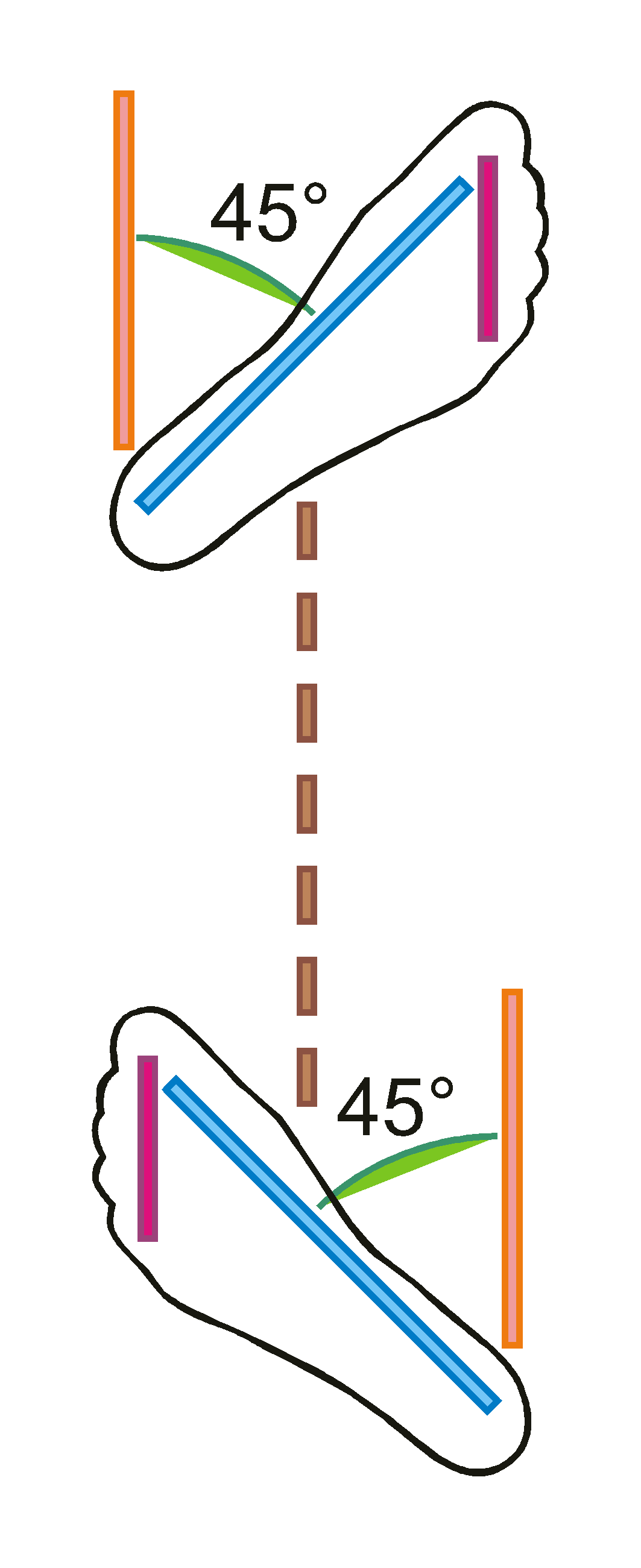 Forward Position