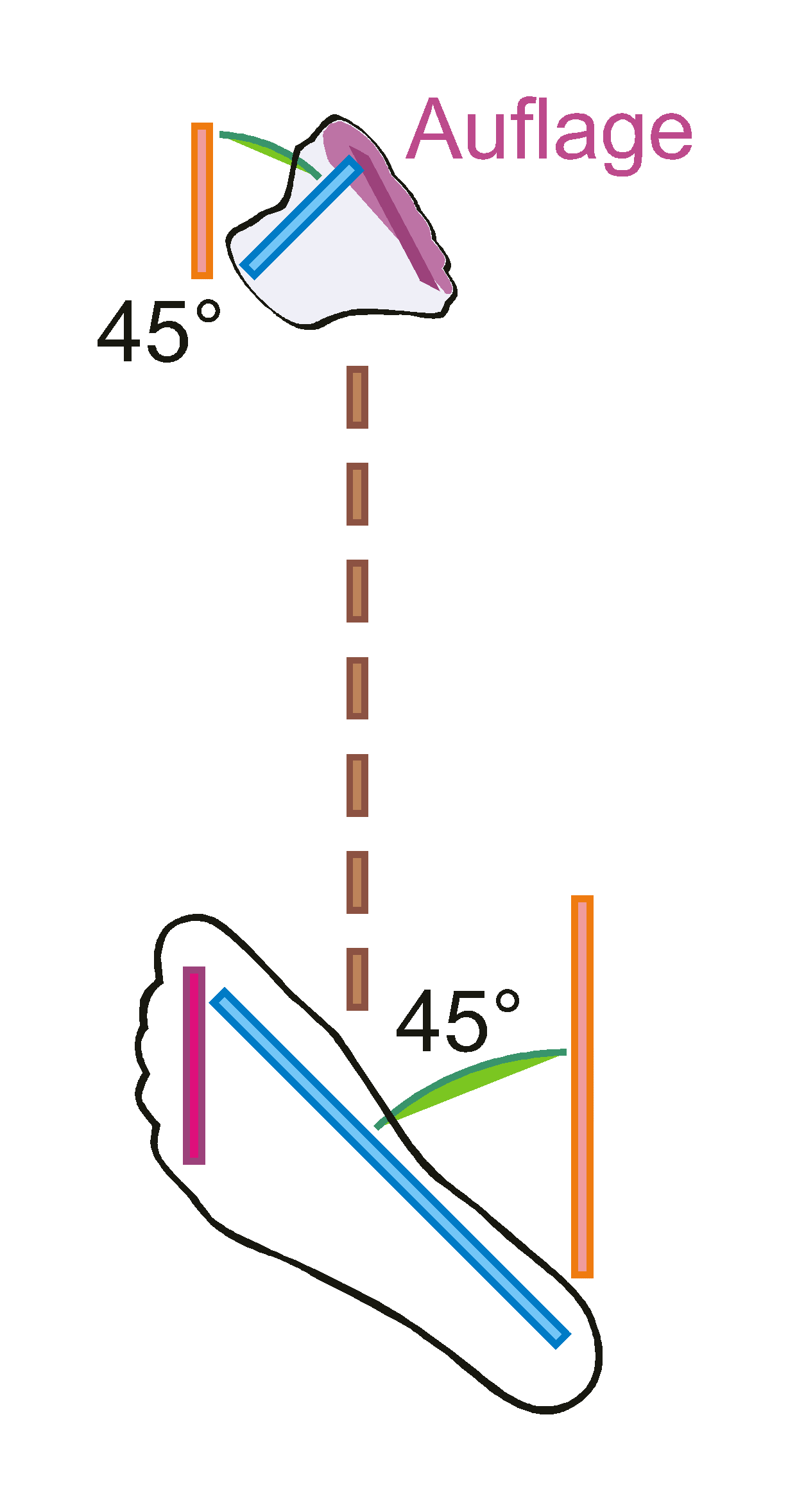 Front Point Position