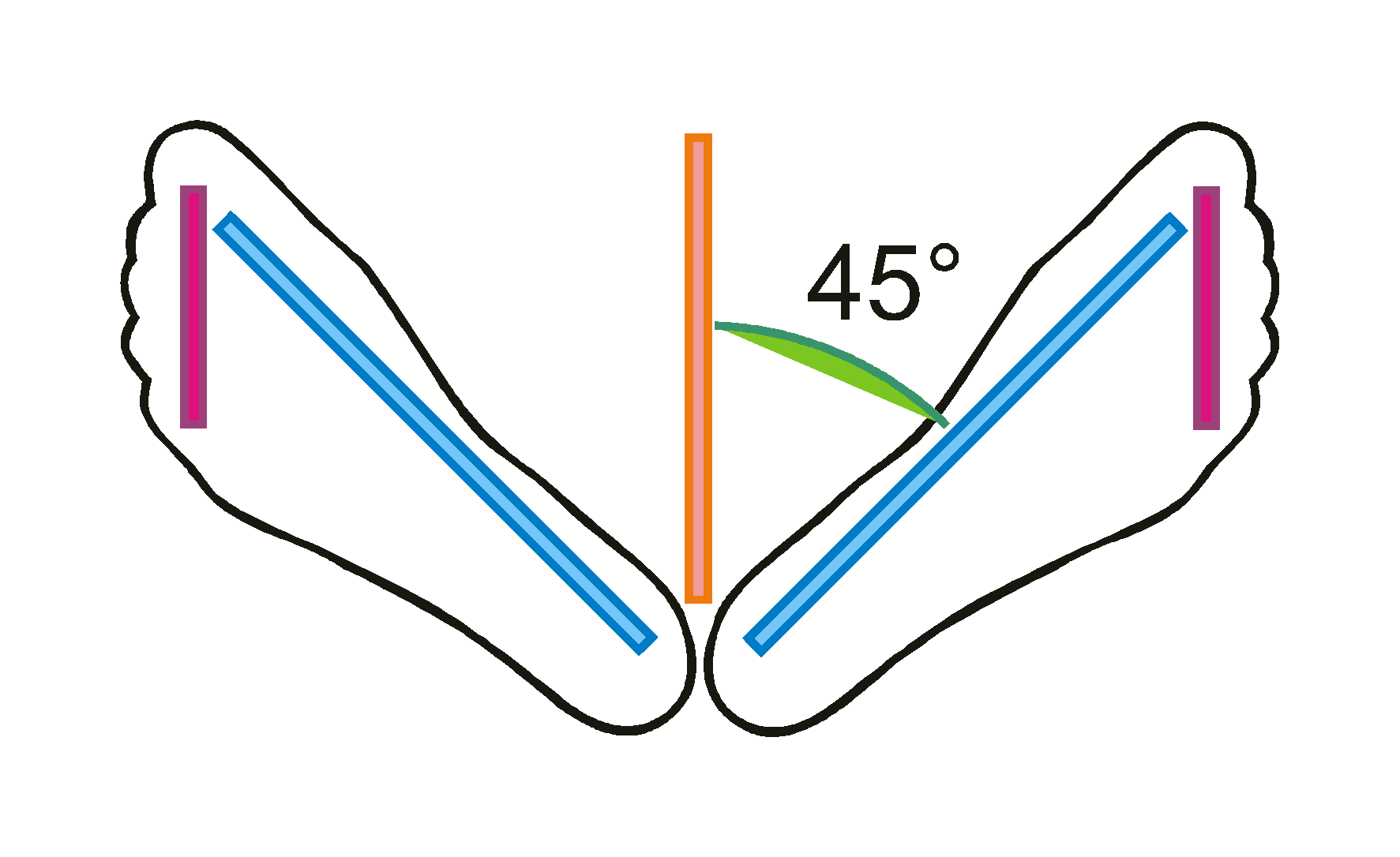 Out Position