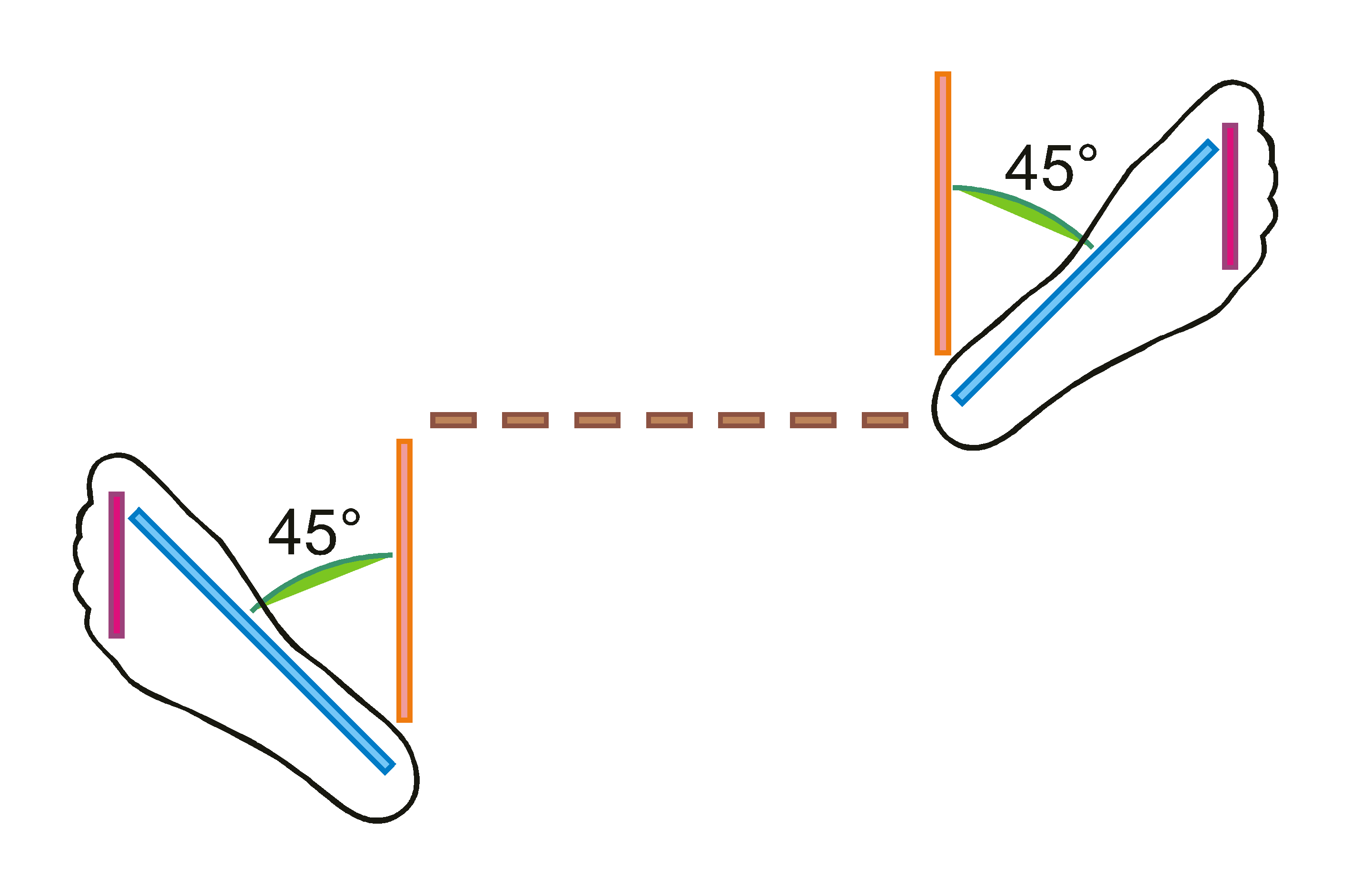 Sideward Position